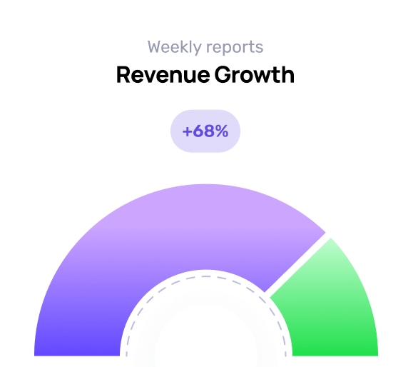 Content performance growth chart