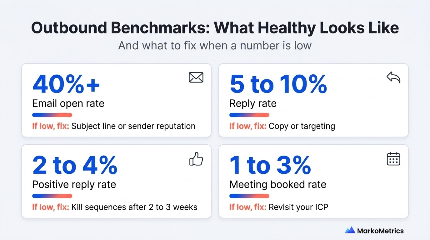 MarkoMetrics outbound benchmarks
